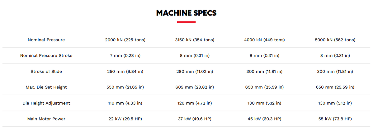 BESCUTTER Crank Press (200T - 500T)