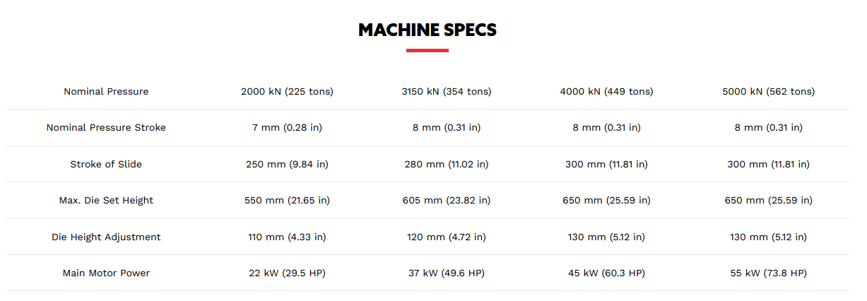 BESCUTTER Crank Press (200T - 500T)