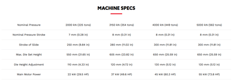 BESCUTTER Crank Press (200T - 500T)