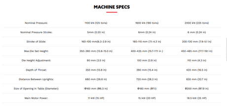 BESCUTTER Frame Fixed Table Press