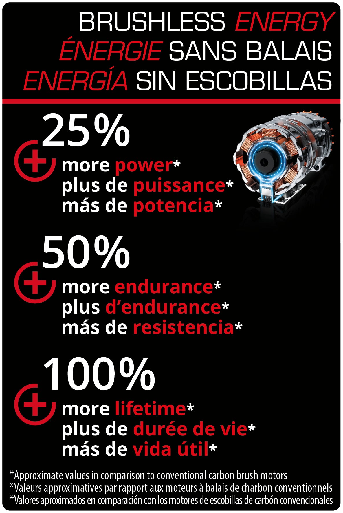 Einhell Power Tools 18V 1/2in.� Cordless Impact Driver- Brushless