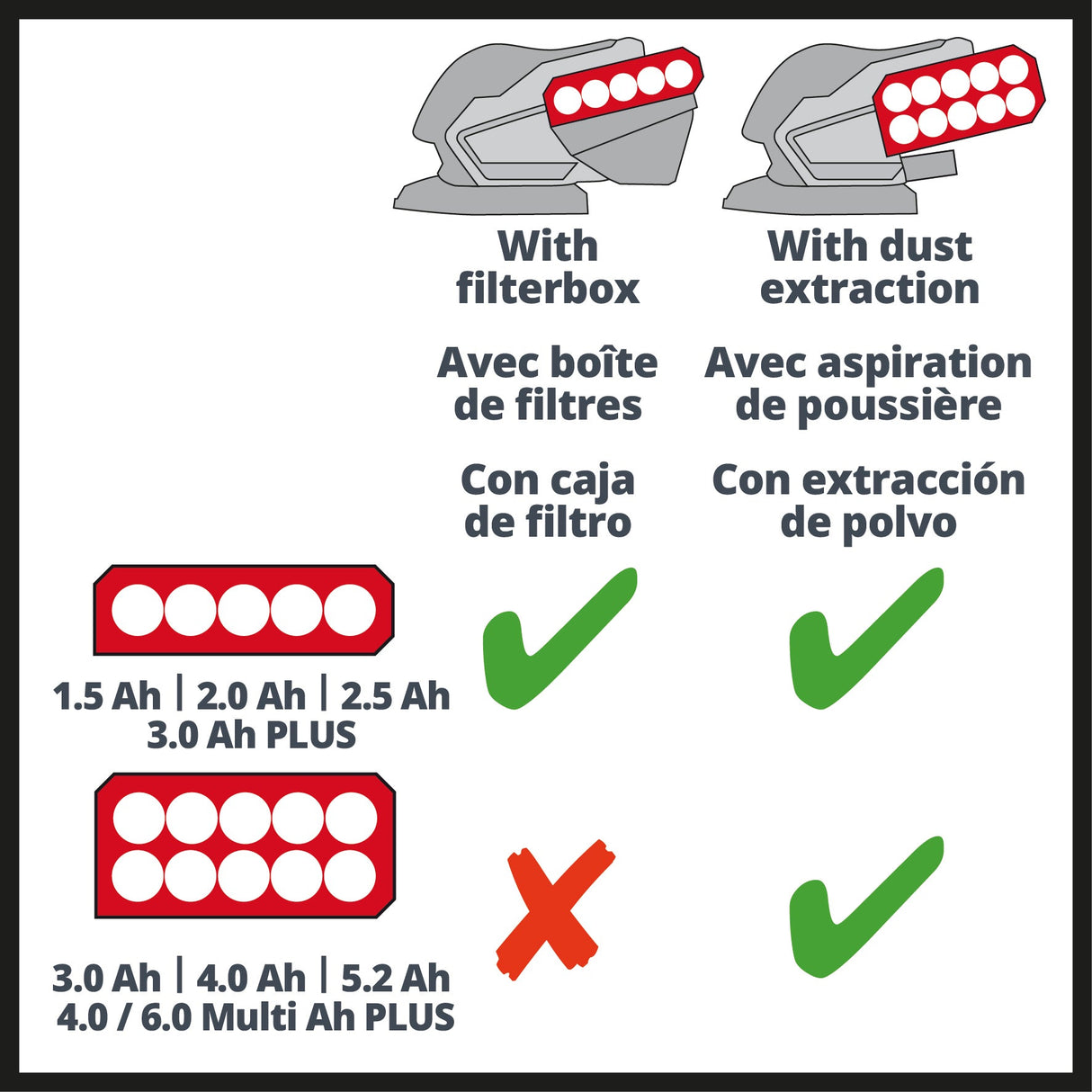 Einhell Power Tools 18V Cordless Palm Detail Sander