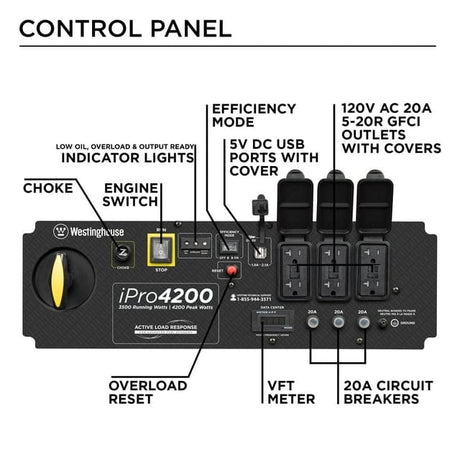 Westinghouse Generators Westinghouse iPRO4200 Inverter Gasoline Generator (4201)