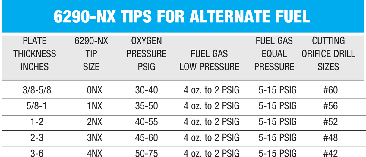 6290NX Series Harris Style LP Cutting Tip