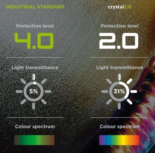 Optrel Welding Gear Optrel Crystal 2.0