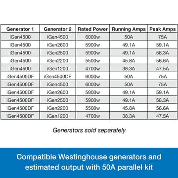 Westinghouse 50 Amp Inverter Generator Parallel Cord