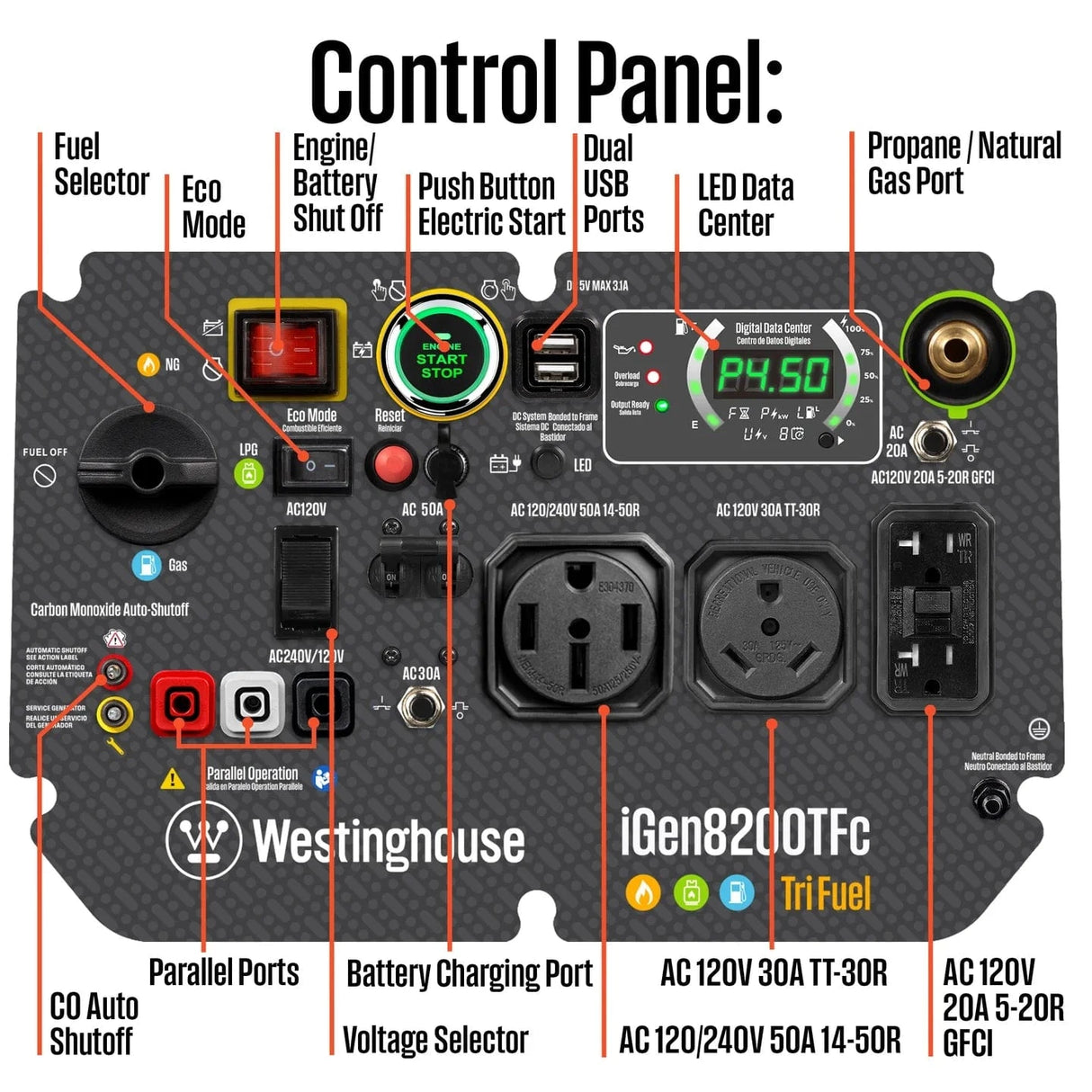 Westinghouse Generators Westinghouse 8200TFc TriFuel Inverter Generator
