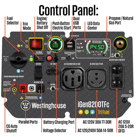 Westinghouse Generators Westinghouse 8200TFc TriFuel Inverter Generator