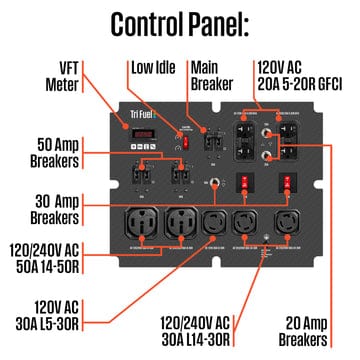 Westinghouse Generators Westinghouse WGen20000TFc - Tri-Fuel with CO Sensor (Arriving Soon)