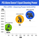 Westinghouse Pressure Washers Westinghouse HD 3800 PSI Pressure Washer (WPX3800)